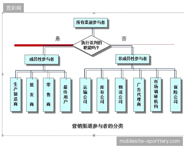 实名制全量核销协议如何强制清退缺乏官方资质的赛事第三方分销代理渠道？